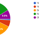 Illustration for article titled Oppo Census 2016.2 Results